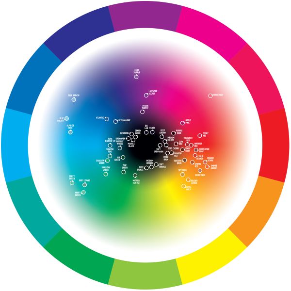 KURO SUMI IMPERIAL - COLOR CHART WHEEL – Certificirane boje za tetoviranje